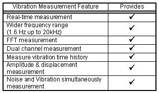 Vibration Equipment